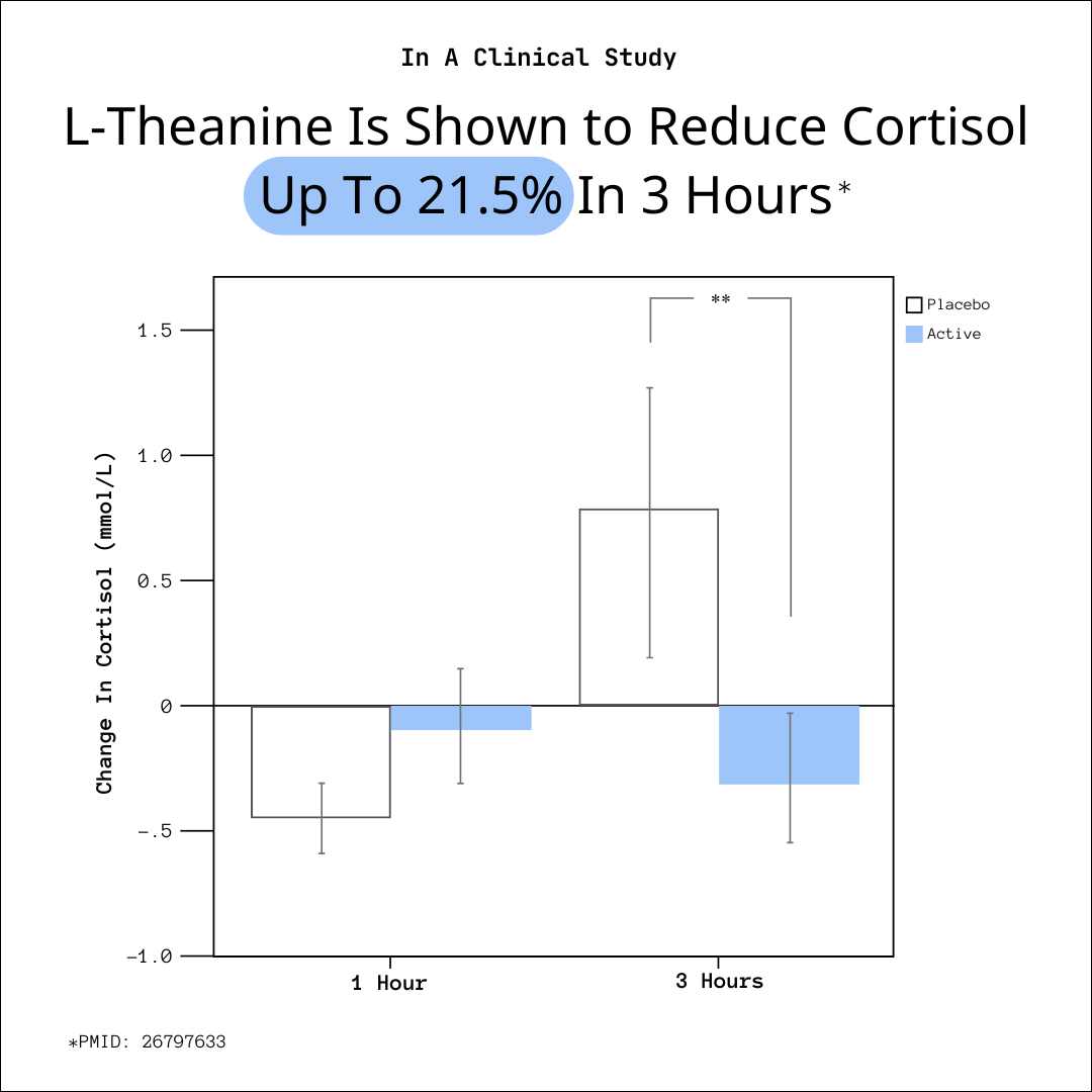 COMBAT CORTISOL WHILE YOU SLEEP* Chart